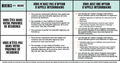 Public Mobile - Knowledge Base Articles Overhaul_WORKING-Image-4_FRENCH.png