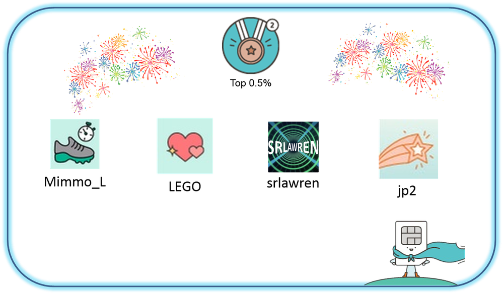 April 2018 Top 0.5%.png