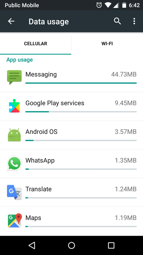 Data usage for MMS