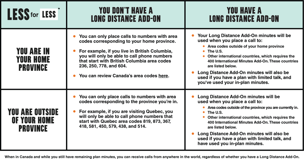 Public Mobile - Knowledge Base Articles Overhaul_WORKING-Image-4_ENGLISH.png