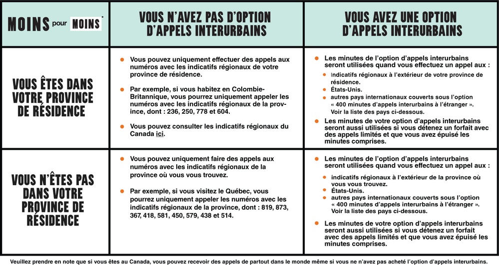 Resolu Appels Interurbains Au Quebec Community