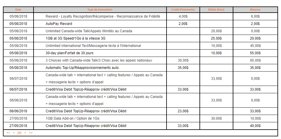 90 Dernières transactions .