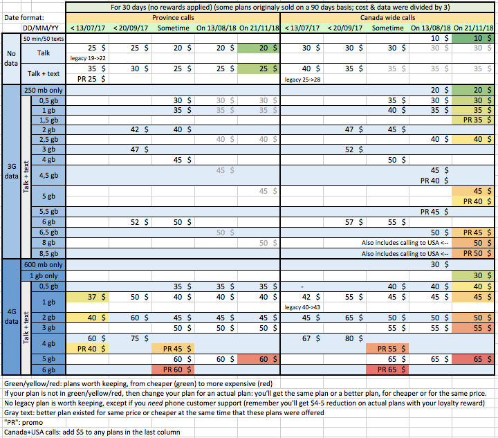 PM price chart nov 21 2018.png