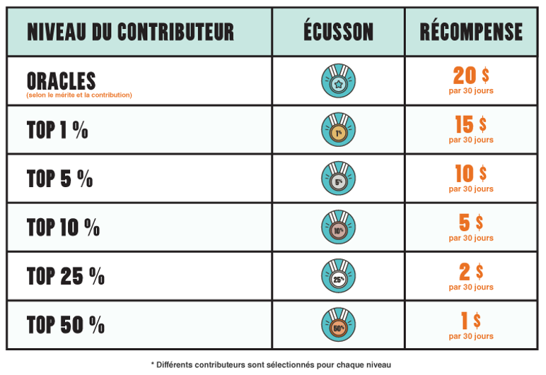 reward chart fr.PNG