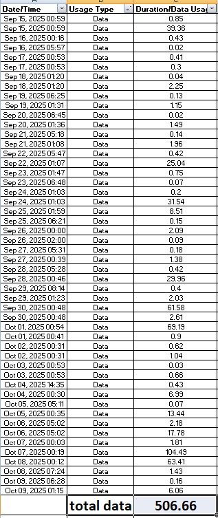 data spreadsheet2025-10-10 134908.jpg