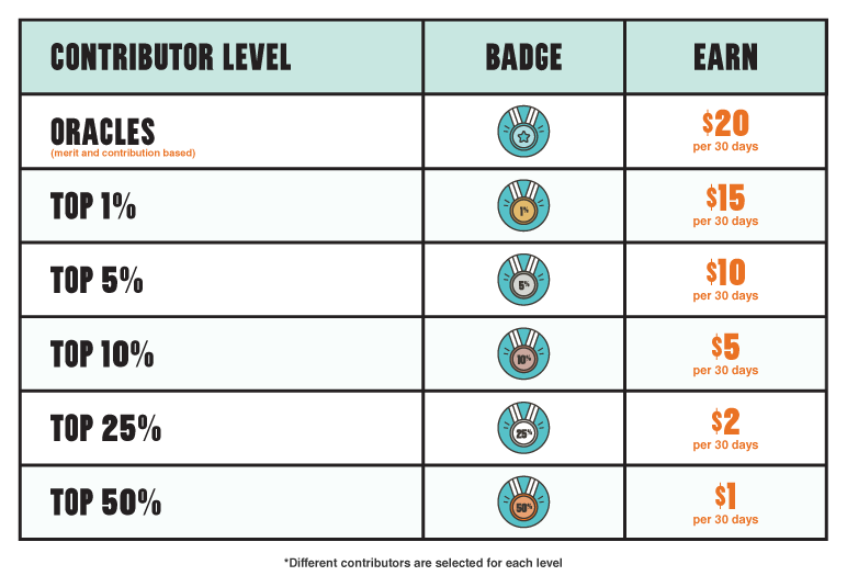 CHART ENGLISH.png