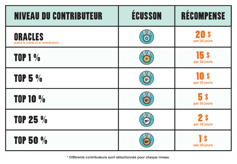 Rewards French 2019.png