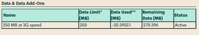 bizarre data usage.PNG