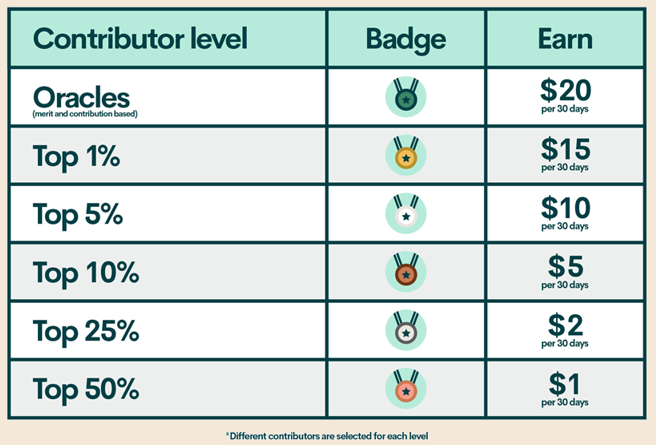 REWARDS CHARTS EN.PNG