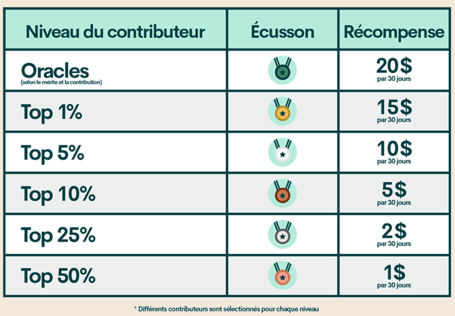 REWARDS CHARTS FR.PNG