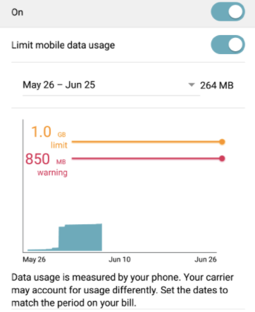DATA on phone and setting same as PM dates
