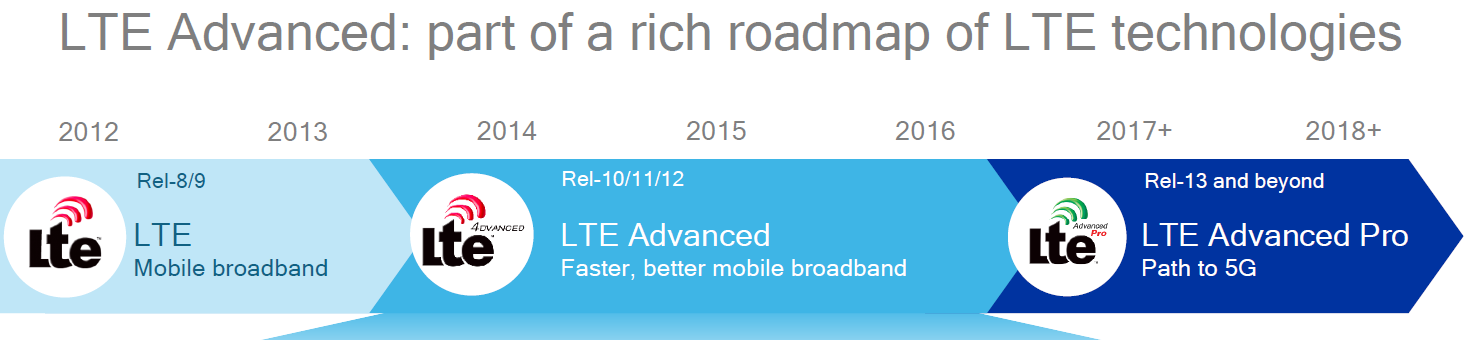 LTE-roadmap.PNG