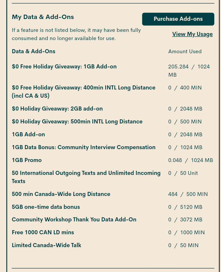 Ok I did buy 2 GB of data but how else am I to spend my community reward?