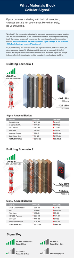 030220_WE_Block-Signal-Infographic_09-01~2.png