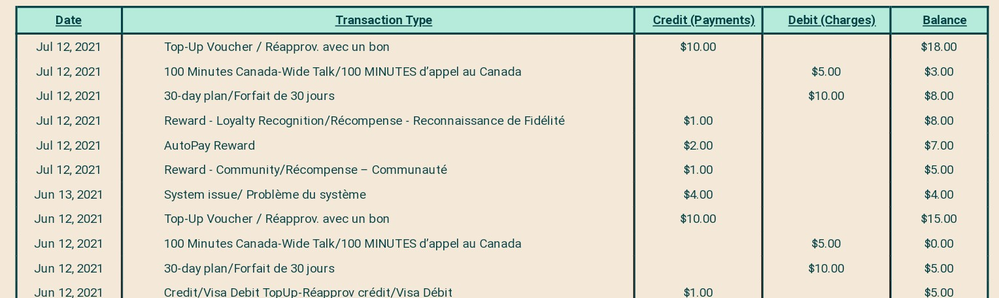 1:46 am pt Monday July 12th (after the plan amounts were charged to accounts)