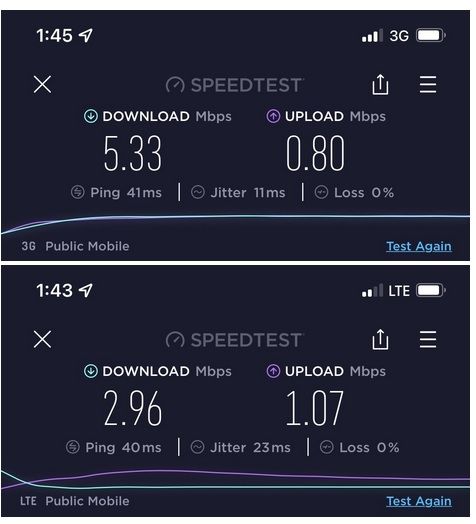 LTE and 3G/4G Connectivity