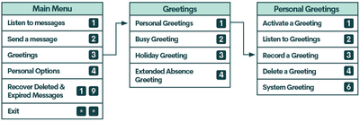 Public_Mobile_-_Knowledge_Base_Articles_Overhaul_DESIGN-Menu_1_v1_Aug7.png