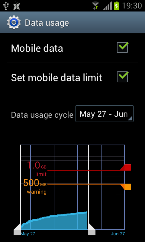 Mobile DATA.png