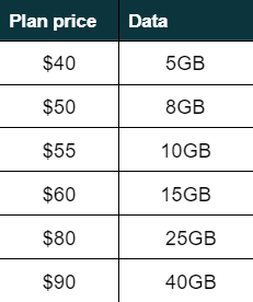 [new Public Mobile Plans] The Less We Spend, The M - Community