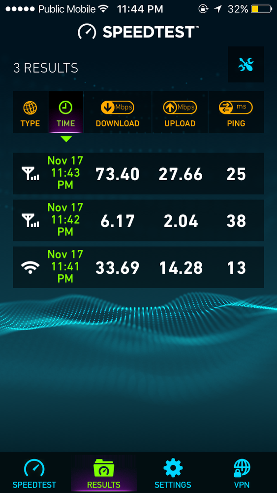 Confused now. Top one is lte second one is 3g and bottom is my home wifi