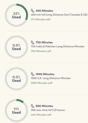 PM minutes usage.png